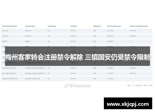 梅州客家转会注册禁令解除 三镇国安仍受禁令限制